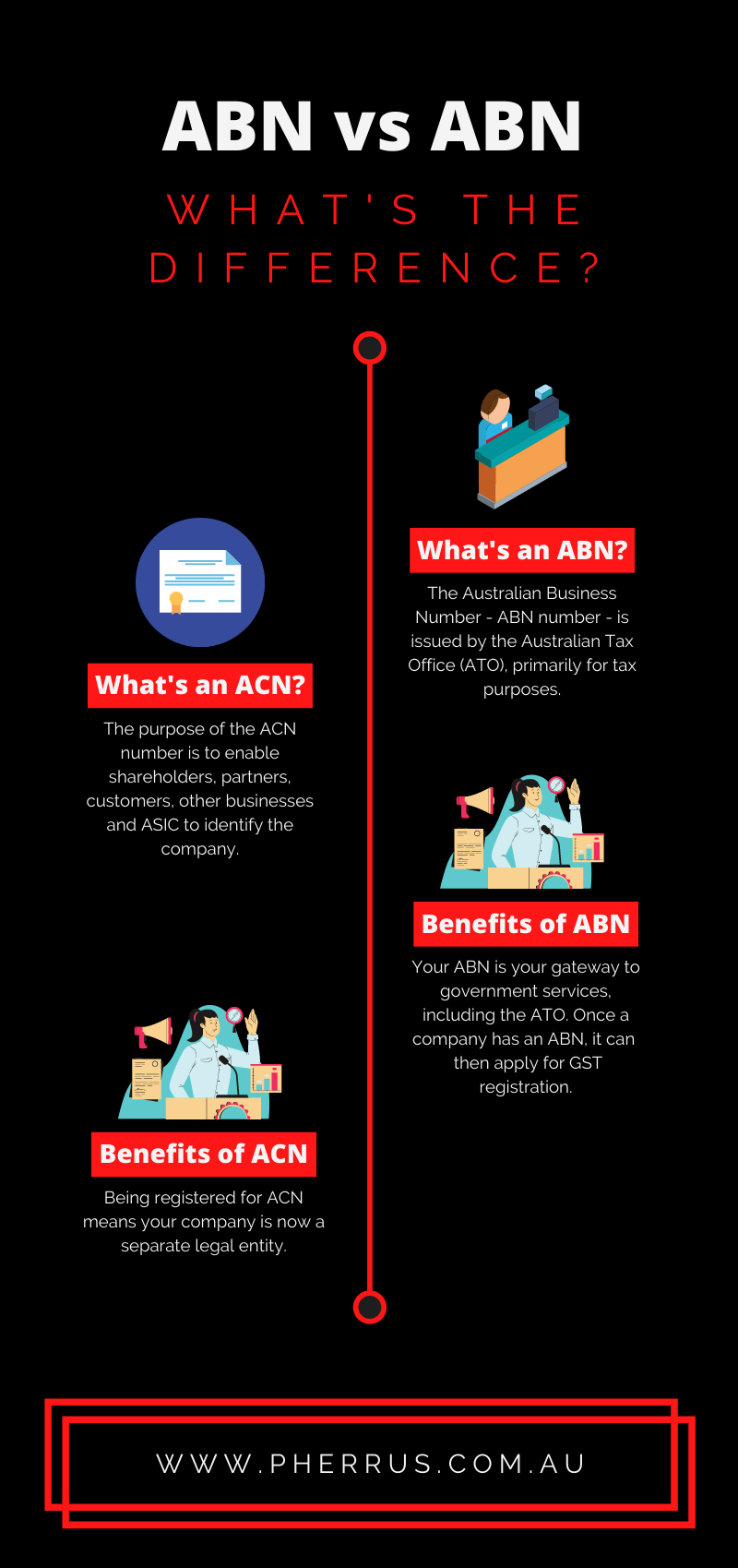 ABN vs ACN Infographic