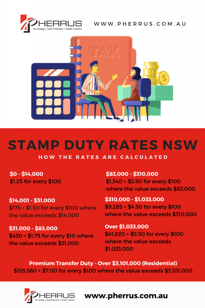 NSW Stamp Duty infographic detailing the various stamp duty dollar brackets