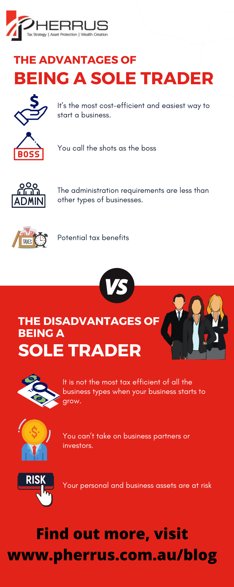 a brief business plan of a sole trader