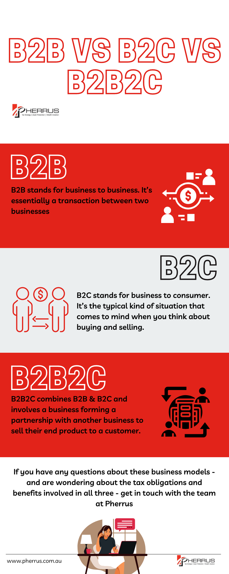 b2b vs b2c vs b2b2c Infographic