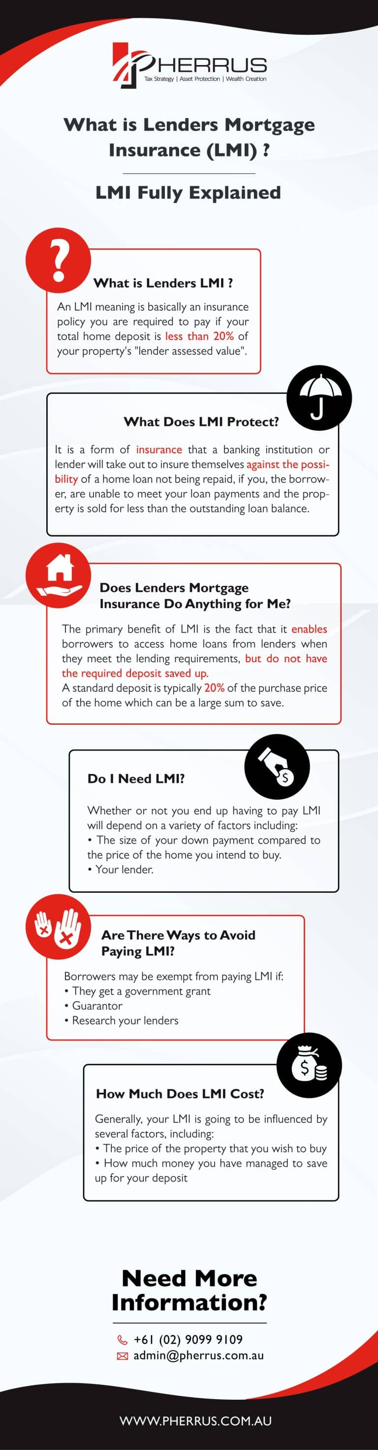 What is Lenders Mortgage Insurance (LMI) LMI Fully Explained