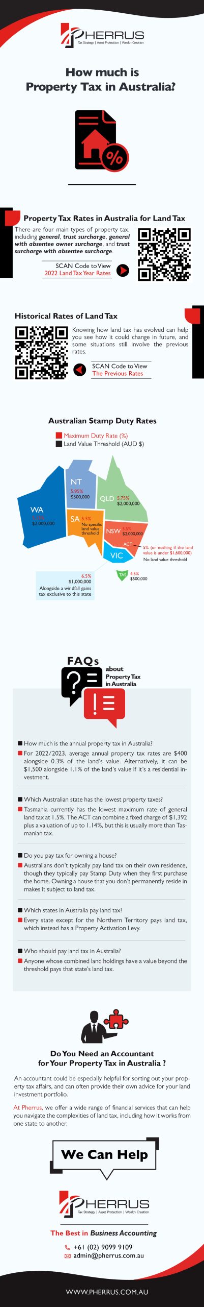 How much is Property Tax in Australia infographic 