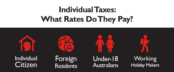 Individual Taxes What Rates Do Residents Pay