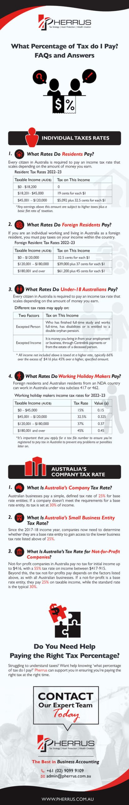 What Percentage of Tax do I Pay: FAQs and Answers infographic