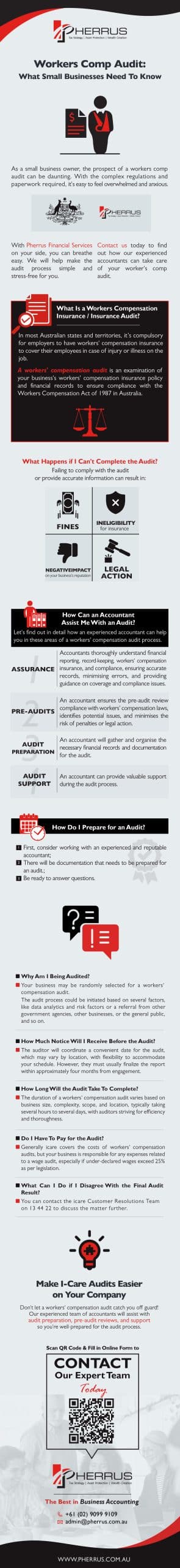 Workers Comp Audit Infographic