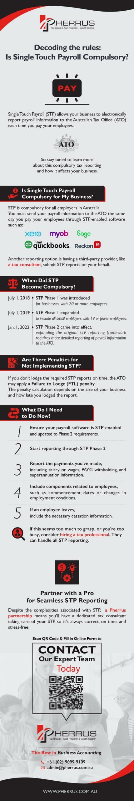 Is Single Touch Payroll Compulsory - Inforgraphic