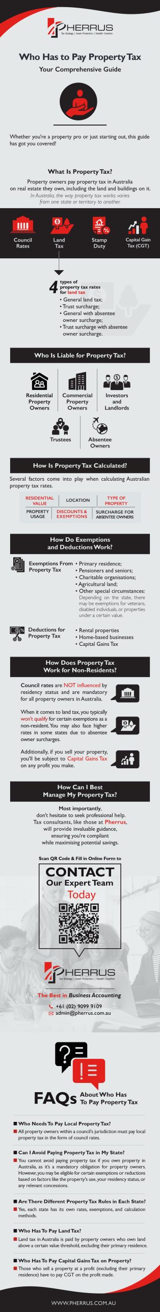 Who Has to Pay Property Tax - Infographic
