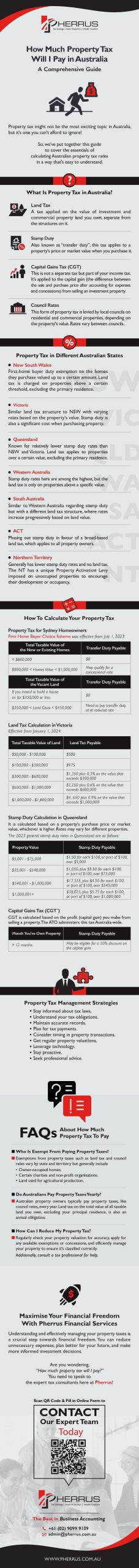 How Much Property Tax Will I Pay in Australia - Infographic