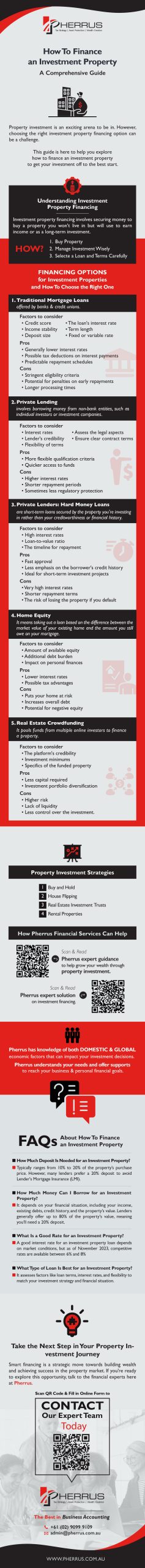 How To Finance an Investment Property - Infographic
