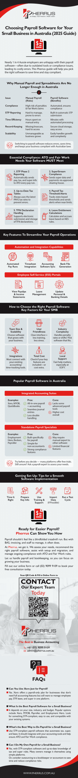 Summary-Payroll-Software-For-Small-Business-Australia-scaled-Infographic