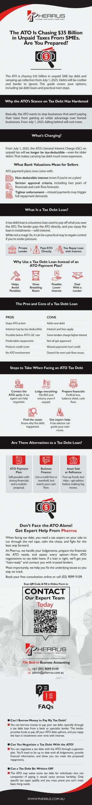 Summary-Tax-Debt-Loans-scaled-Infographic