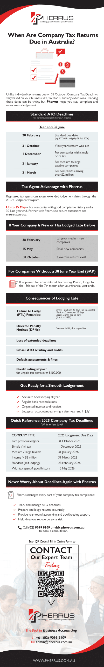 Summary-When-Are-Company-Tax-Returns-Due-In-Australia-Infographic