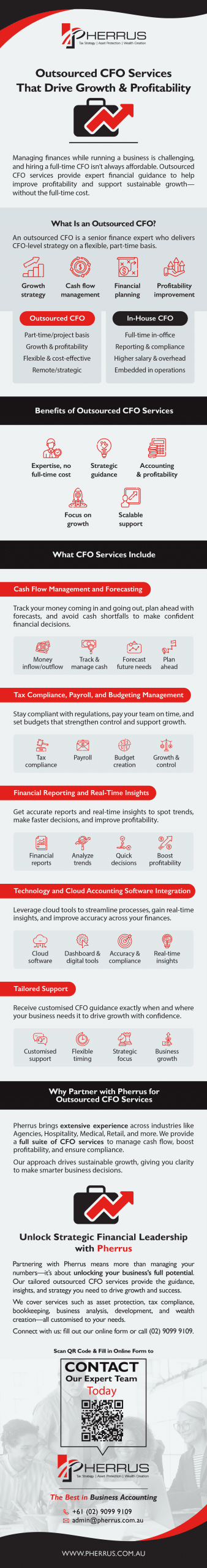 Summary_Outsourced-CFO-Infographic
