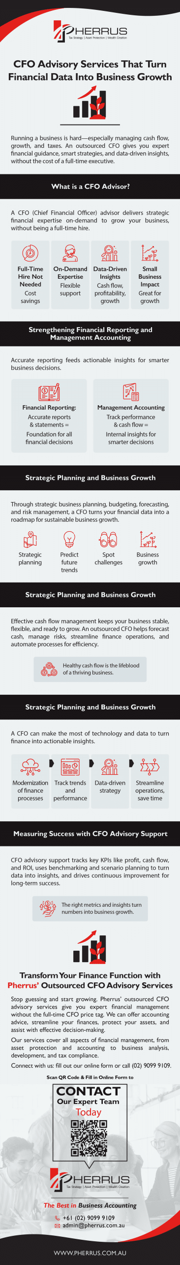 Summary_CFO-Advisory-scaled-Infographic