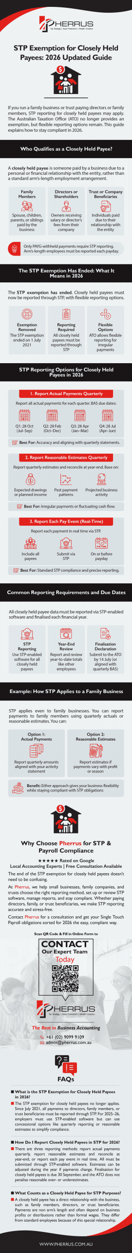 Summary_STP Exemption for Closely Held Payees - Infographic