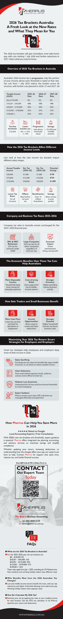 Summary_2026 Tax Brackets - Infographic