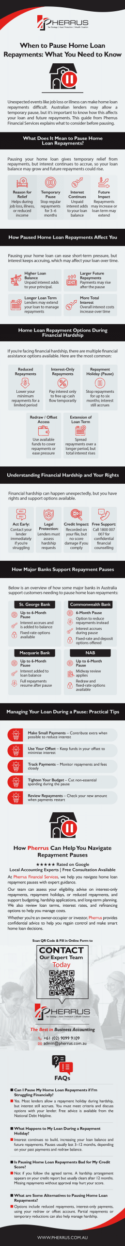 Summary_When to Pause Home Loan Repayments - Infographic