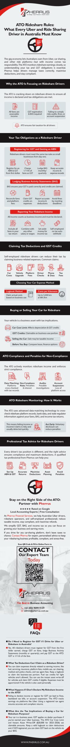 Summary-ATO-Rideshare-Rules-Infographic