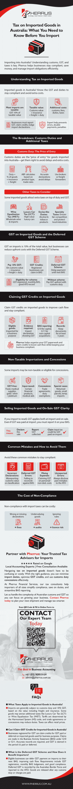 Summary-Tax on Imported Goods in Australia-Inforgraphic