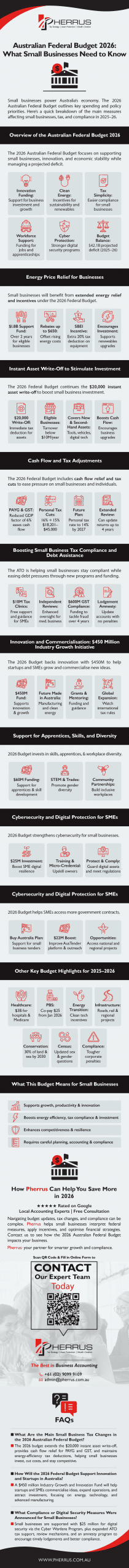 Summary_Australian Federal Budget 2026 - Infographic