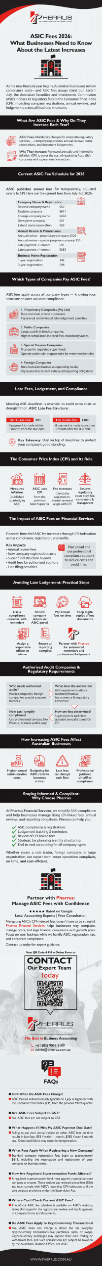 Summary-ASIC-Fees-2026-Infographic