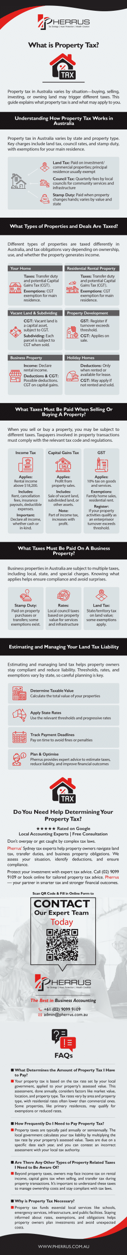 Summary_What is Property Tax-Inforgraphic