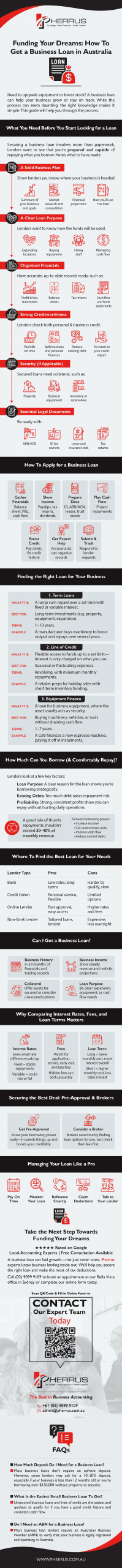 Summary_How to Get a Business Loan - Infographic