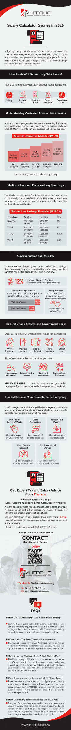Summary_Salary Calculator Sydney in 2026 - Infographic